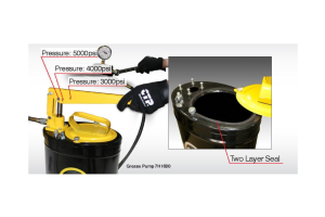 Grease Pumps